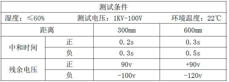 測試結(jié)果.jpg