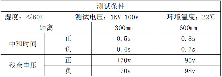 測(cè)試結(jié)果.jpg