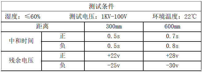 測(cè)試結(jié)果.jpg