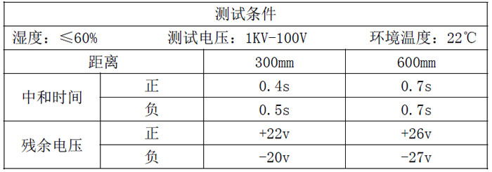 測試結果.jpg