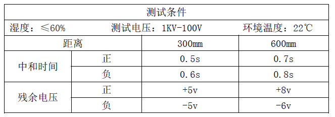 測試結(jié)果.jpg