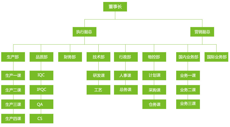 組織架構(gòu).jpg