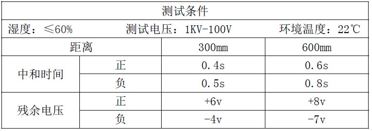 測(cè)試結(jié)果.jpg